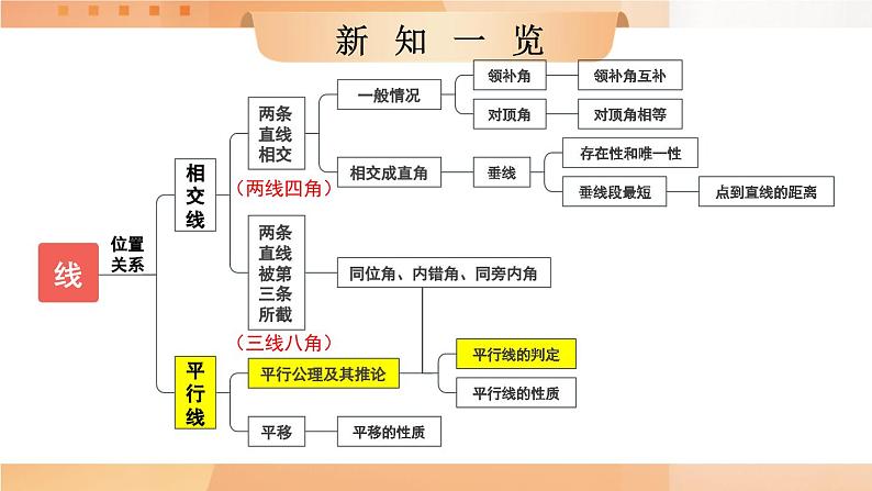 第1课时 平行线的判定第1页