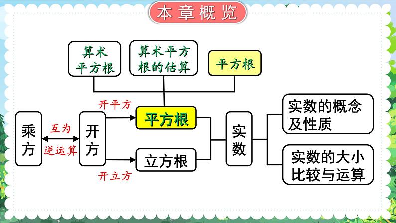 第3课时 平方根第1页