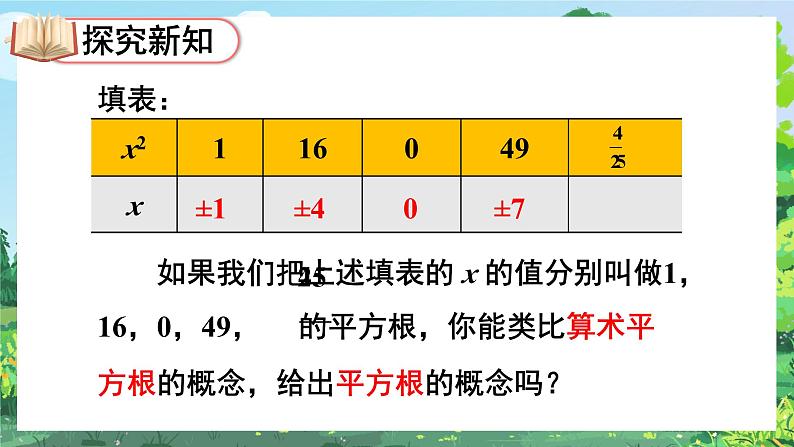 第3课时 平方根第5页