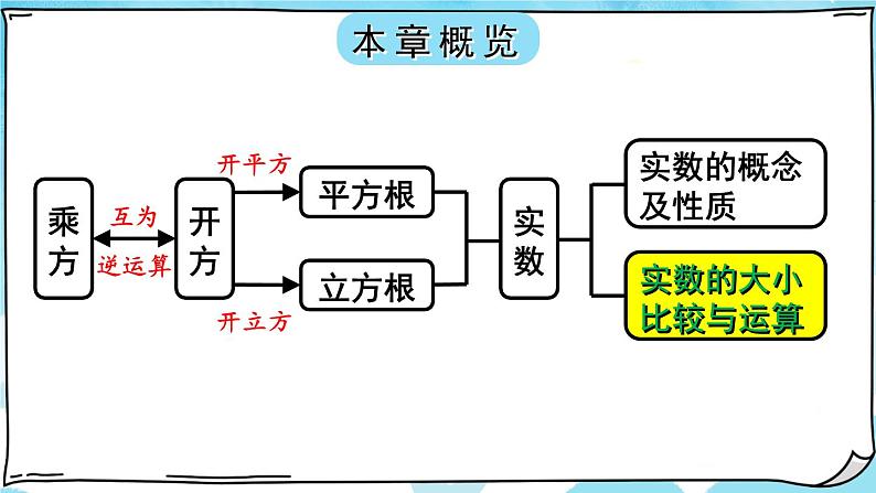 第2课时  实数的大小比较与运算第1页