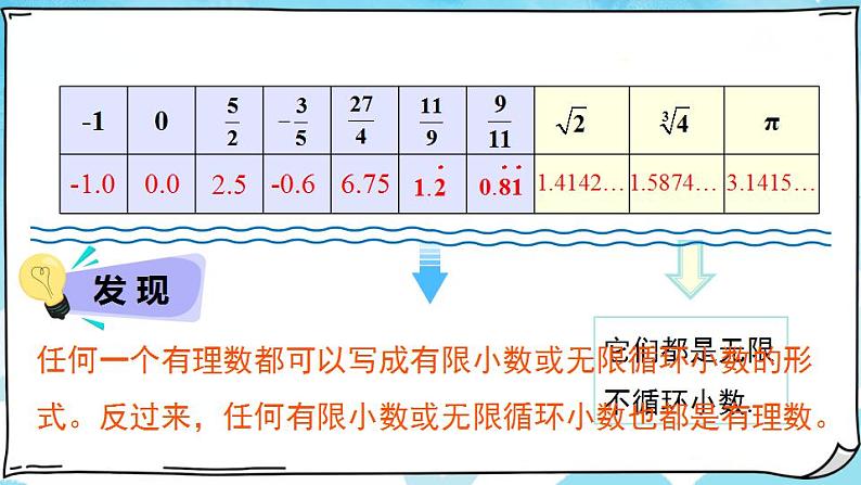 6.3 第1课时 实数的概念 7年级人教数学下册{课件+教案]06