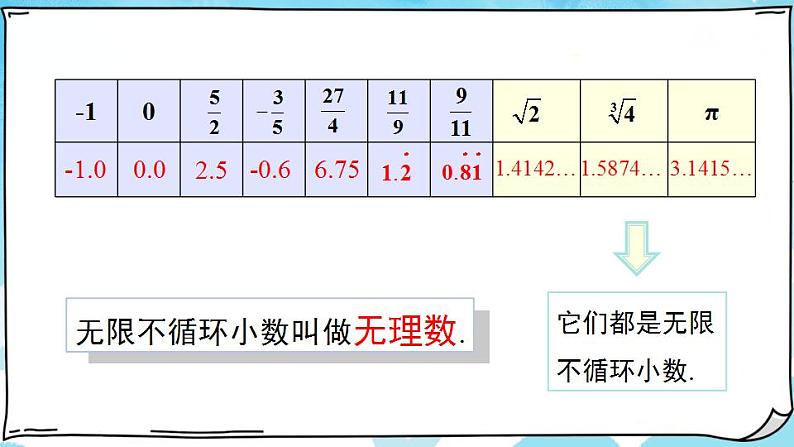 6.3 第1课时 实数的概念 7年级人教数学下册{课件+教案]07