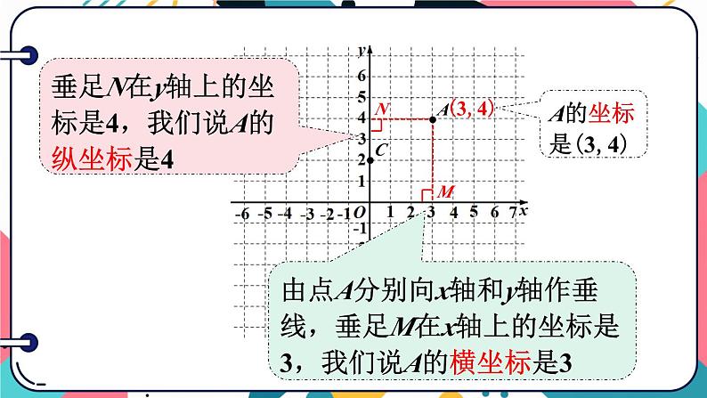 7.1.2 平面直角坐标系第6页