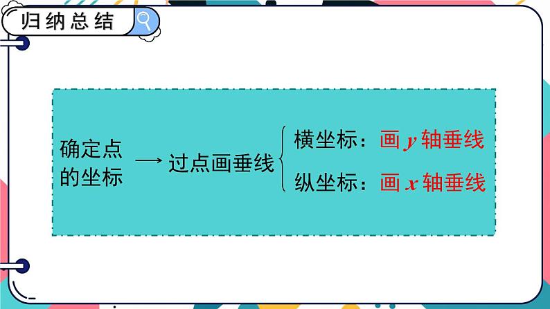 7.1.2 平面直角坐标系第8页