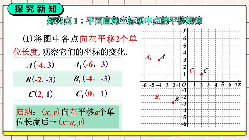 7.2.2 用坐标表示平移第4页