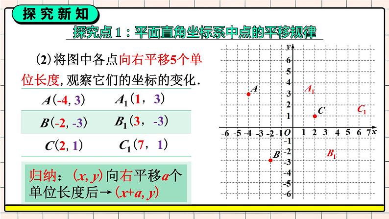 7.2.2 用坐标表示平移第5页