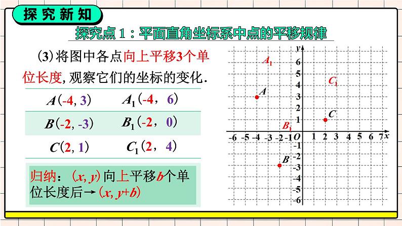 7.2.2 用坐标表示平移第6页