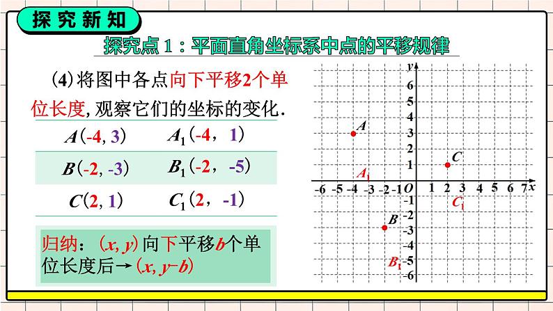 7.2.2 用坐标表示平移第7页