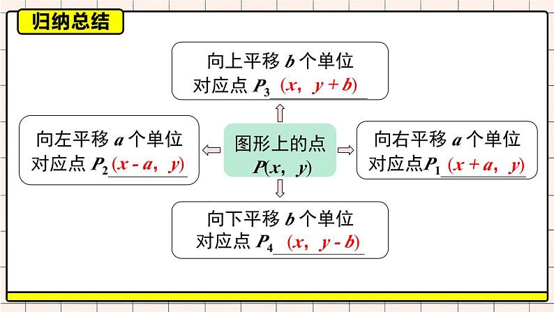 7.2.2 用坐标表示平移第8页