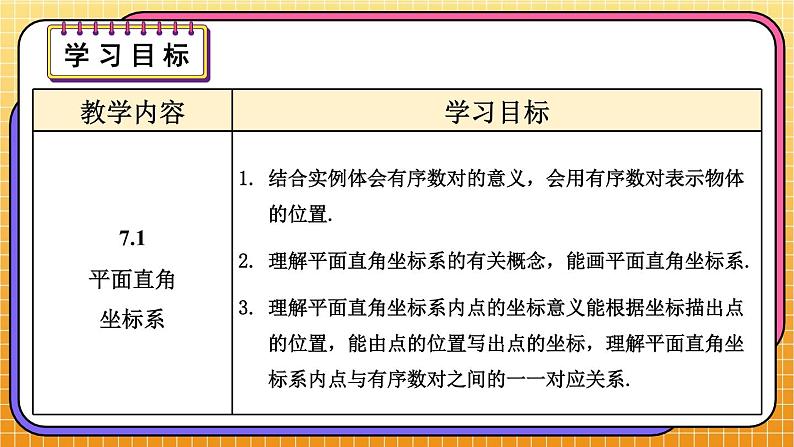 第七章 平面直角坐标系 单元解读课件第2页