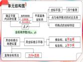 7.3 整理与复习 7年级人教数学下册{课件]