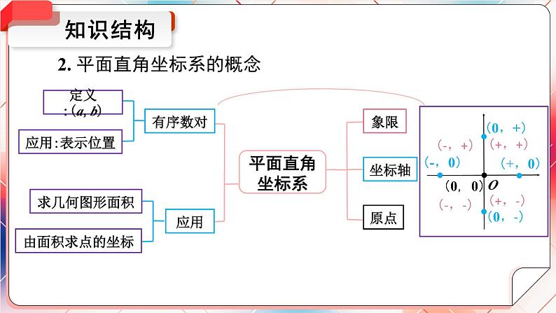 整理与复习第5页