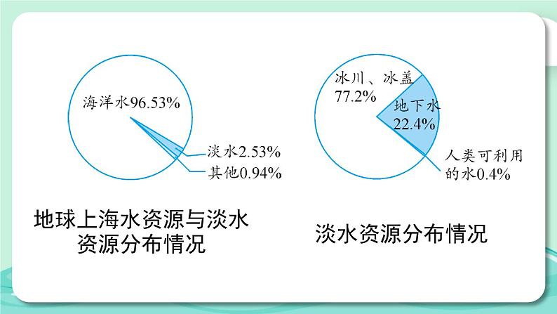 10.3 课题学习 从数据谈节水第4页