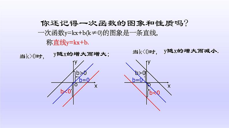 26.1.2 反比例函数的图象和性质(1)-【智慧课堂课件】2023--2024学年人教初中数学九下第2页