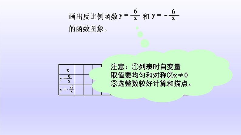 26.1.2 反比例函数的图象和性质(1)-【智慧课堂课件】2023--2024学年人教初中数学九下第4页