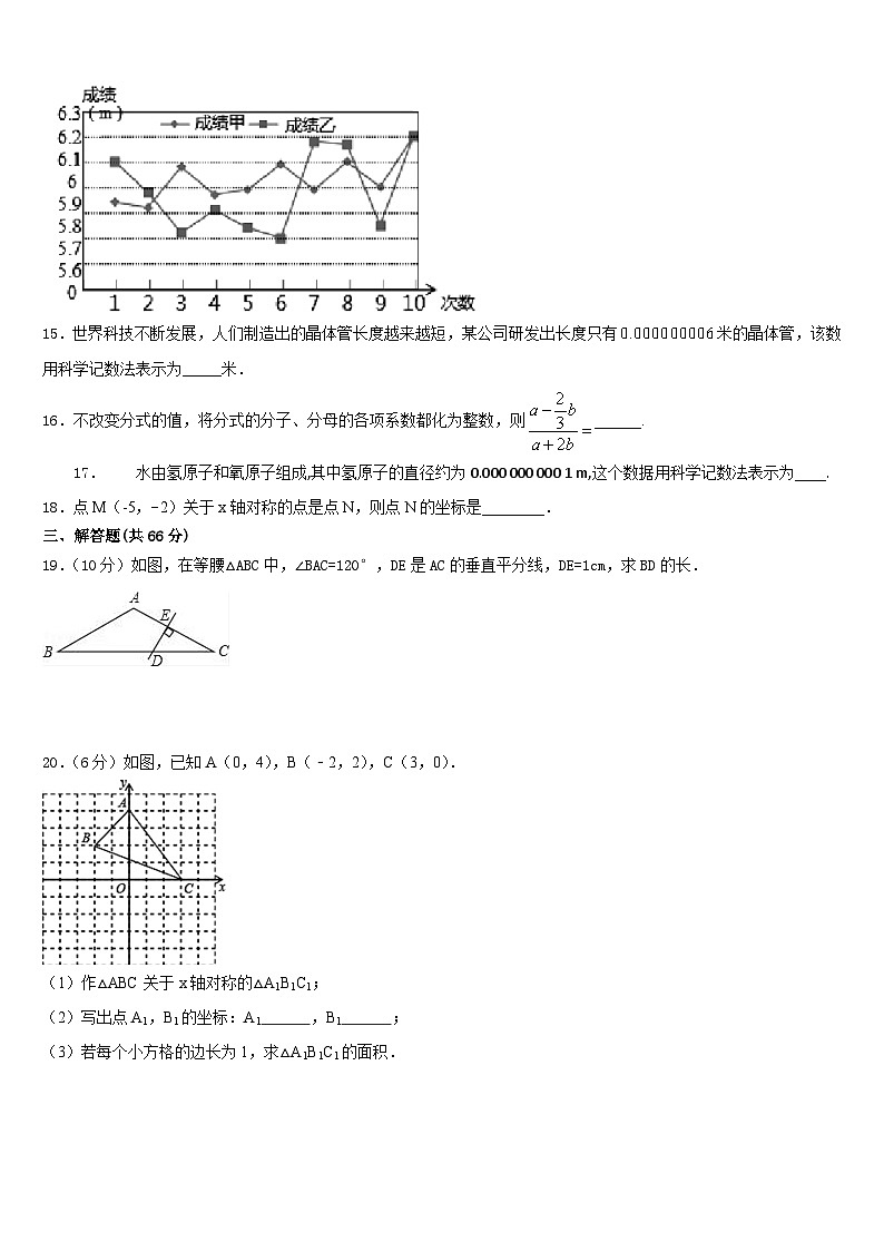 2023-2024学年北京市清华大附属中学数学八上期末学业水平测试试题含答案03