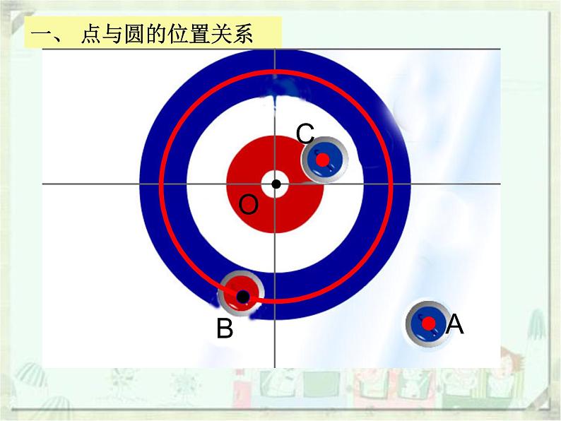 与圆有关的位置关系复习课课件05