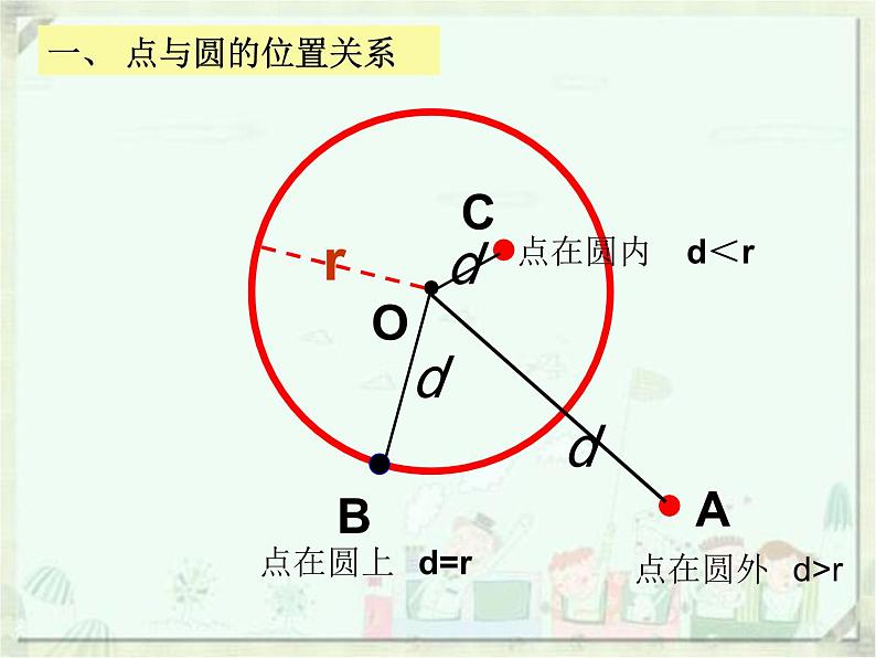 与圆有关的位置关系复习课课件06