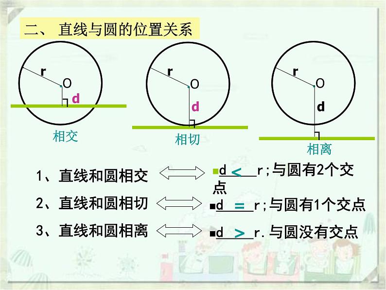 与圆有关的位置关系复习课课件08