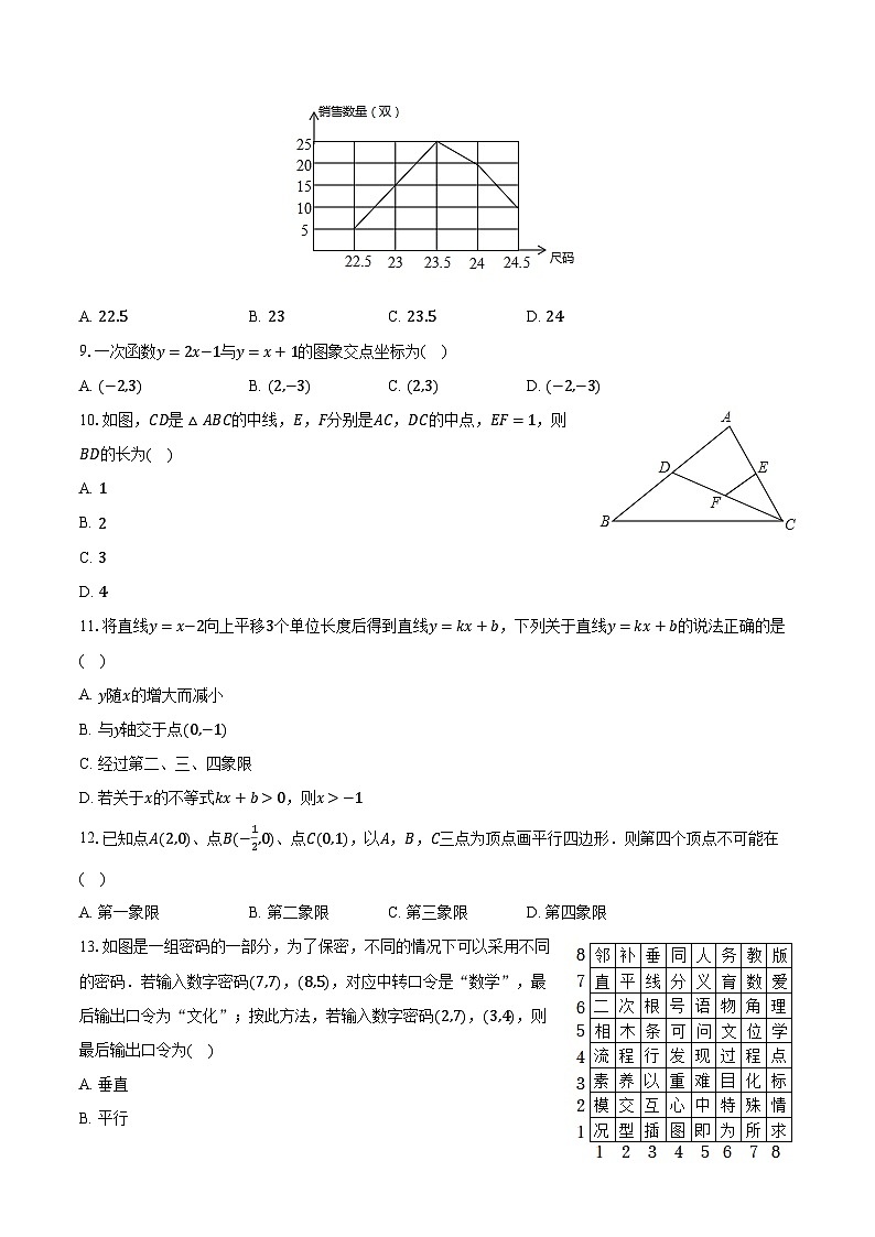 2022-2023学年河北省唐山市滦州市八年级（下）期末数学试卷（含解析）02