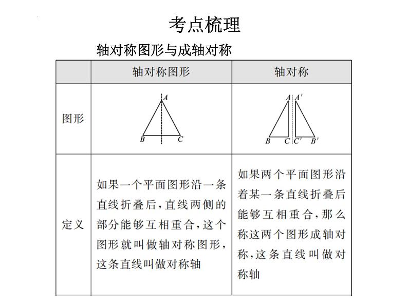 +2024年中考数学一轮总复习：第27课时　对称与折叠+讲练课件第2页