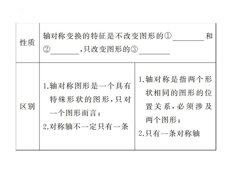 +2024年中考数学一轮总复习：第27课时　对称与折叠+讲练课件第3页