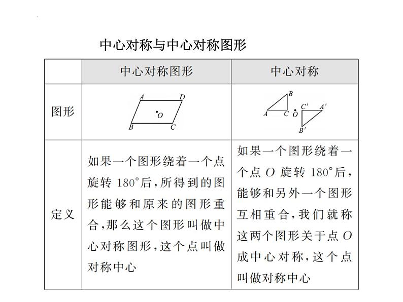 +2024年中考数学一轮总复习：第27课时　对称与折叠+讲练课件第5页