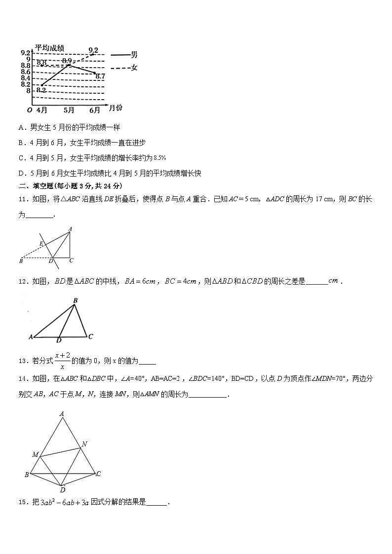 2023-2024学年江苏省沭阳县联考八年级数学第一学期期末教学质量检测模拟试题含答案03