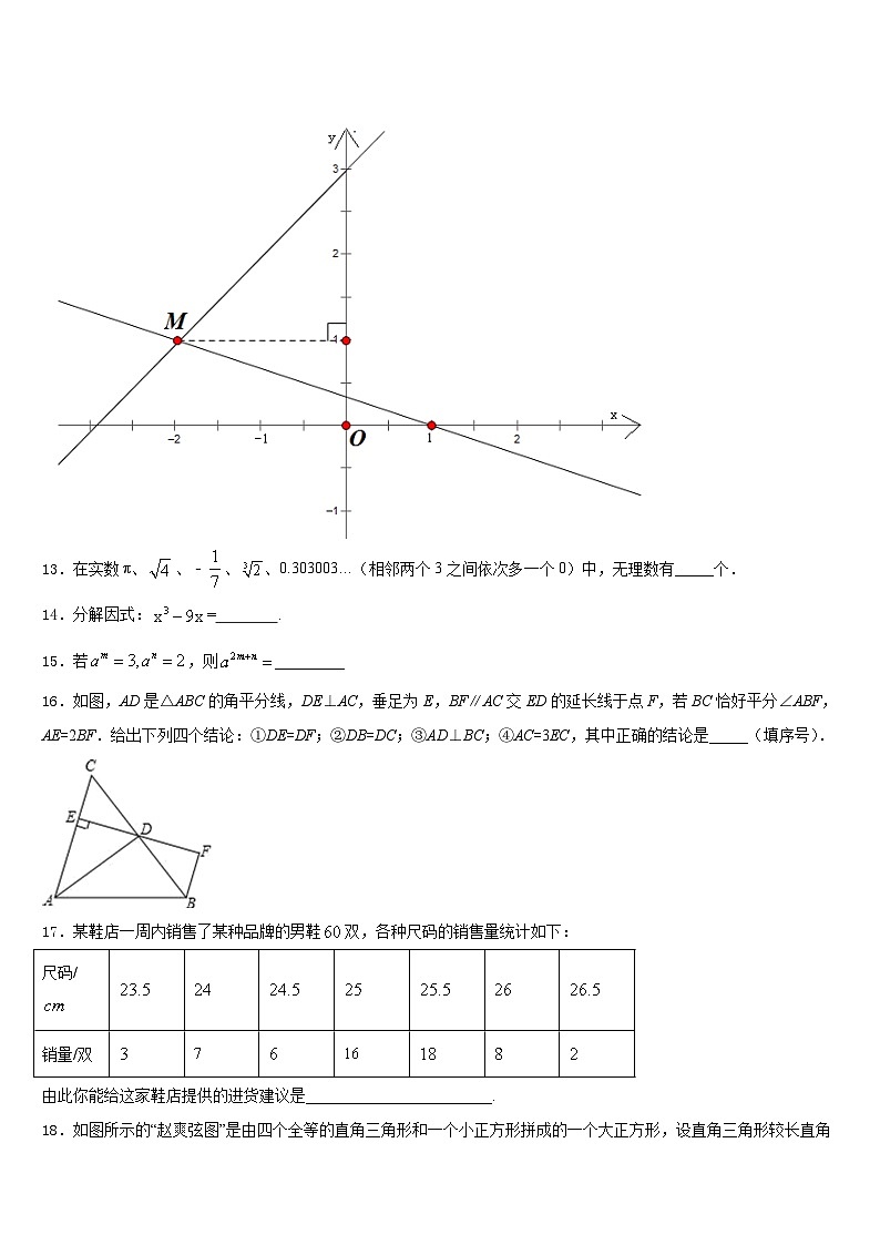 2023-2024学年浙江省宁波市八年级数学第一学期期末联考模拟试题含答案第3页