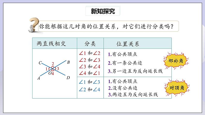 【核心素养】七年级下册5.1.1相交线 课件PPT+教案+随堂检测+课后练习07