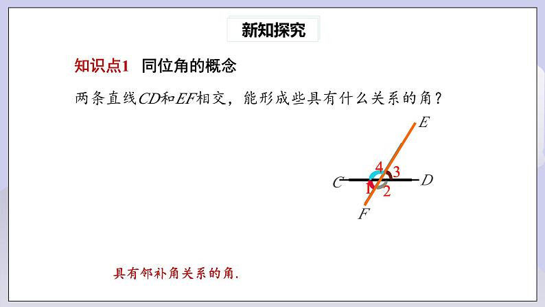 【核心素养】七年级下册5.1.3 同位角、内错角、同旁内角 课件PPT+教案+随堂检测+课后练习04