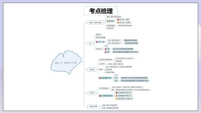 【核心素养】七年级下册5.5.1相交线与平行线常考题型专练 课件PPT+教案+随堂检测+课后练习02