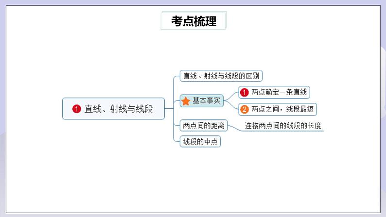 【核心素养】七年级下册5.5.1相交线与平行线常考题型专练 课件PPT+教案+随堂检测+课后练习03