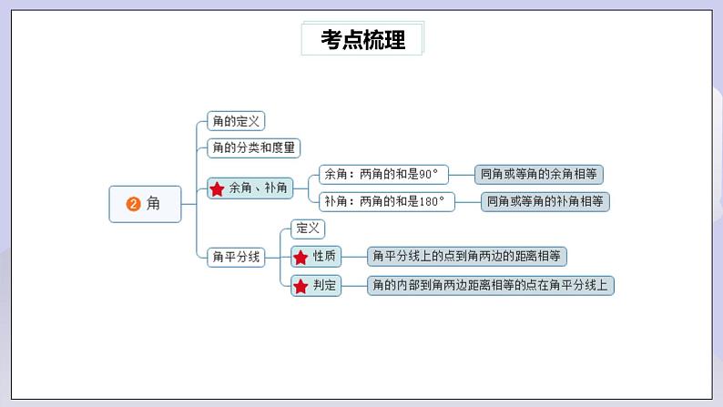 【核心素养】七年级下册5.5.1相交线与平行线常考题型专练 课件PPT+教案+随堂检测+课后练习04