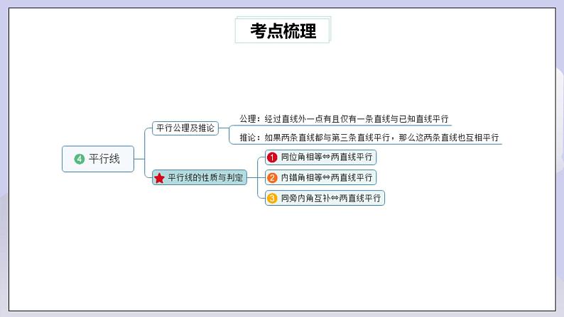 【核心素养】七年级下册5.5.1相交线与平行线常考题型专练 课件PPT+教案+随堂检测+课后练习06