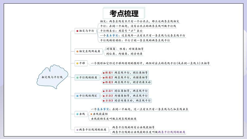 【核心素养】七年级下册5.5.2相交线与平行线热门考点整合应用 课件PPT+教案+随堂检测+课后练习02