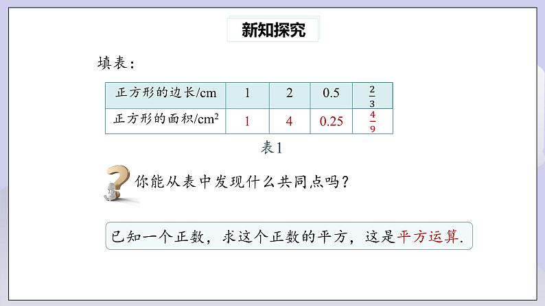 【核心素养】七年级下册6.1平方根(第1课时) 课件PPT+教案+随堂检测+课后练习05