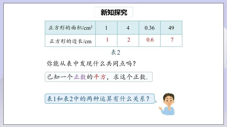 【核心素养】七年级下册6.1平方根(第1课时) 课件PPT+教案+随堂检测+课后练习06