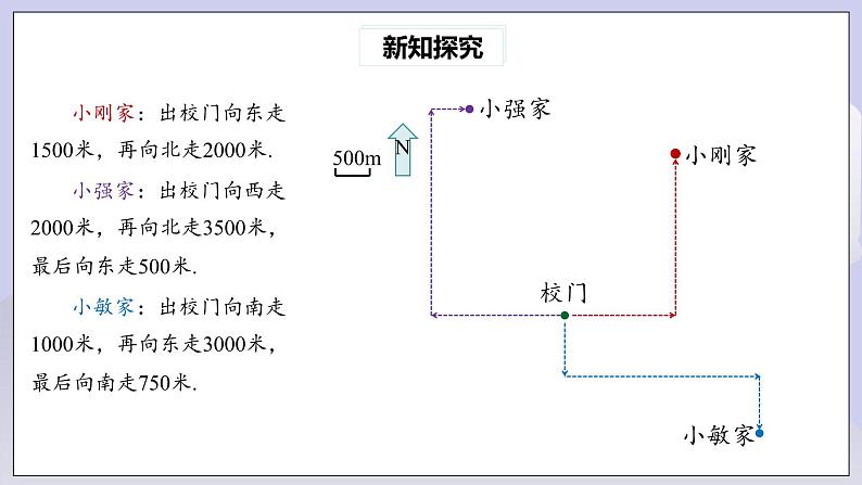 【核心素养】七年级下册7.2.1用坐标表示地理位置 课件PPT+教案+随堂检测+课后练习05