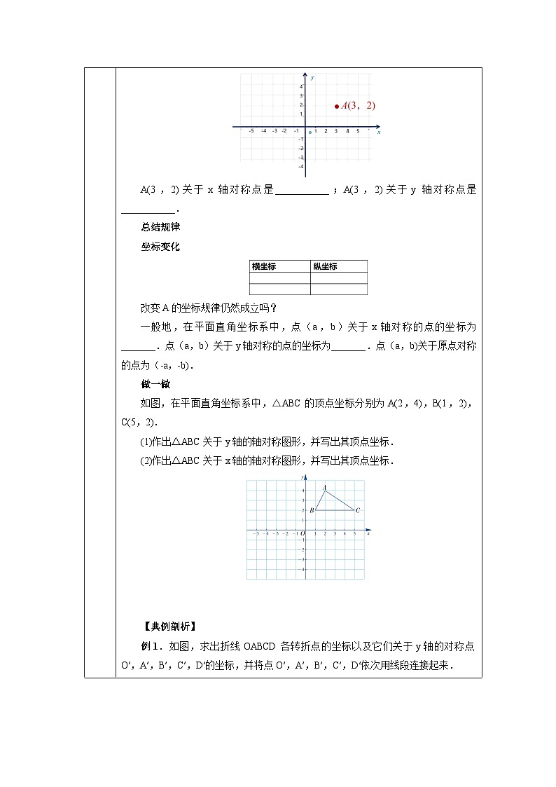 【核心素养】七年级下册7专题：关于坐标轴对称的点坐标特征 课件PPT+教案+随堂检测+课后练习02