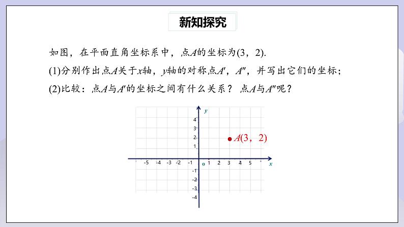 【核心素养】七年级下册7专题：关于坐标轴对称的点坐标特征 课件PPT+教案+随堂检测+课后练习04