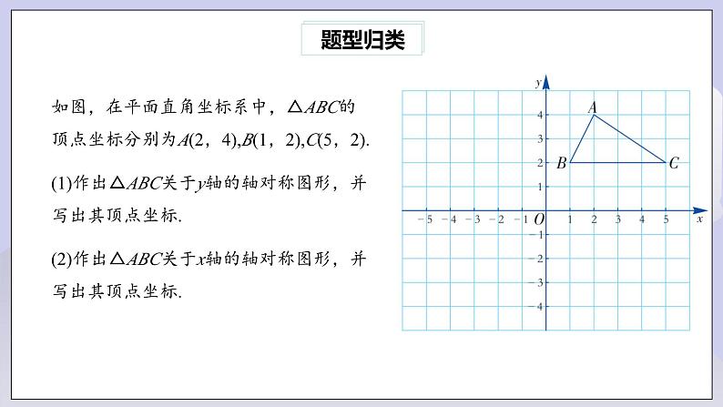 【核心素养】七年级下册7专题：关于坐标轴对称的点坐标特征 课件PPT+教案+随堂检测+课后练习07