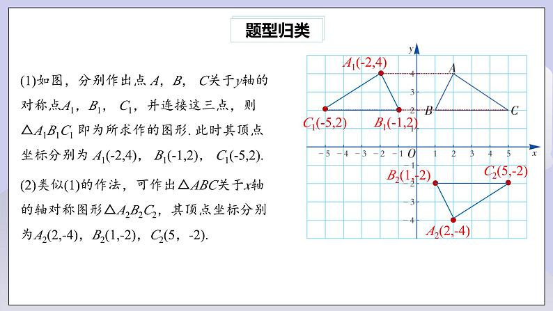 【核心素养】七年级下册7专题：关于坐标轴对称的点坐标特征 课件PPT+教案+随堂检测+课后练习08