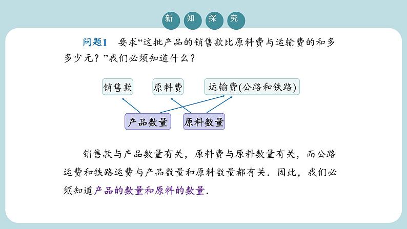 【核心素养】七年级下册8.3实际问题与二元一次方程组(第2课时) 课件PPT+教案+随堂检测+课后练习05