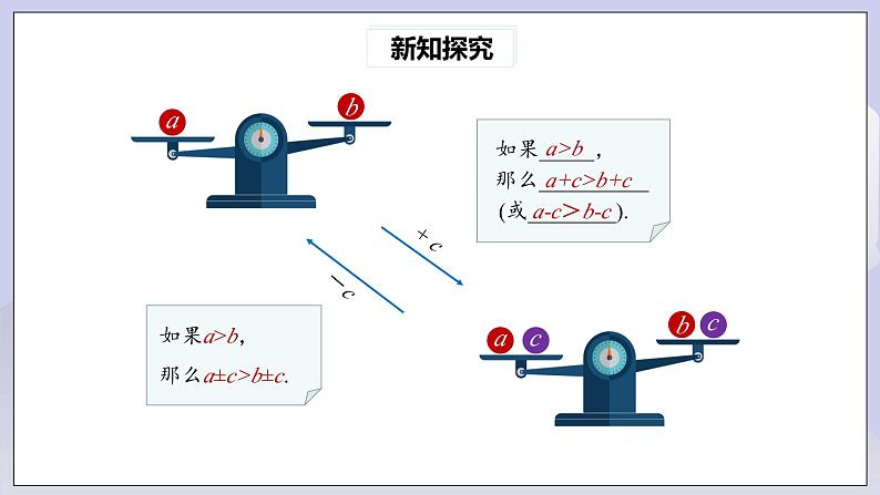 【核心素养】七年级下册9.1.2不等式的性质(第1课时) 课件PPT+教案+随堂检测+课后练习06