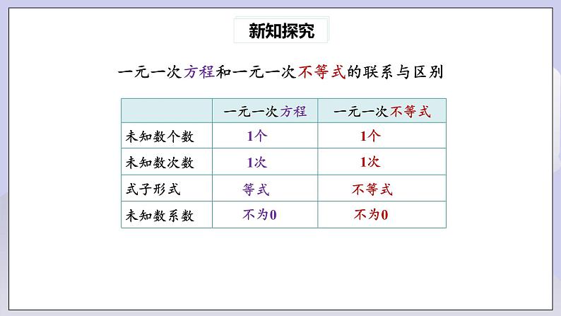 【核心素养】七年级下册9.2一元一次不等式(第1课时) 课件PPT+教案+随堂检测+课后练习06