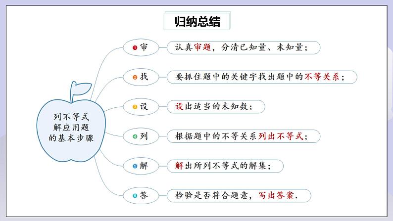 【核心素养】七年级下册9.2一元一次不等式(第2课时) 课件PPT+教案+随堂检测+课后练习08