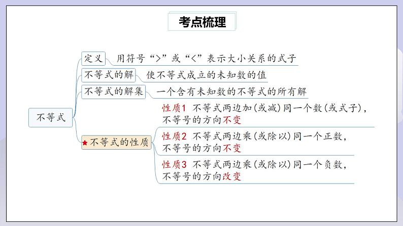 【核心素养】七年级下册9章热门考点整合应用 课件PPT+教案+随堂检测+课后练习03