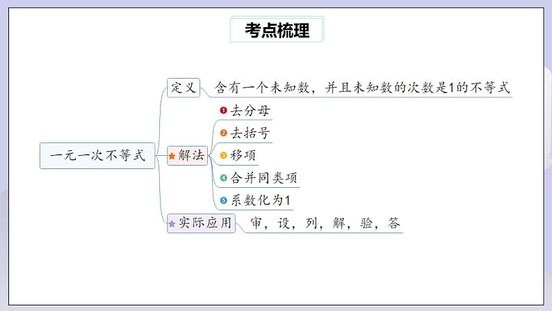 【核心素养】七年级下册9章热门考点整合应用 课件PPT+教案+随堂检测+课后练习04