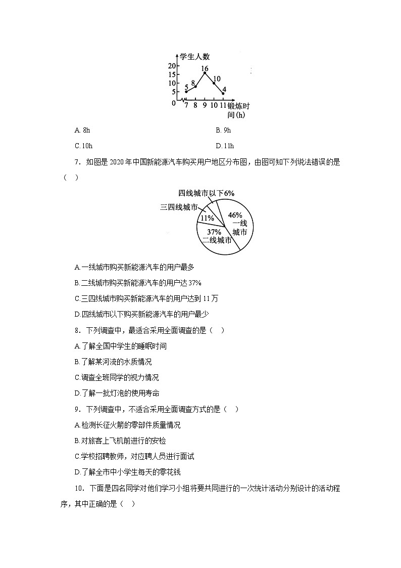 【核心素养】七年级下册10.1统计调查(第1课时) 课件PPT+教案+随堂检测+课后练习02